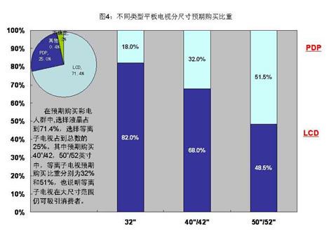 消费者购买需求特征_09二季度中国平板电视城