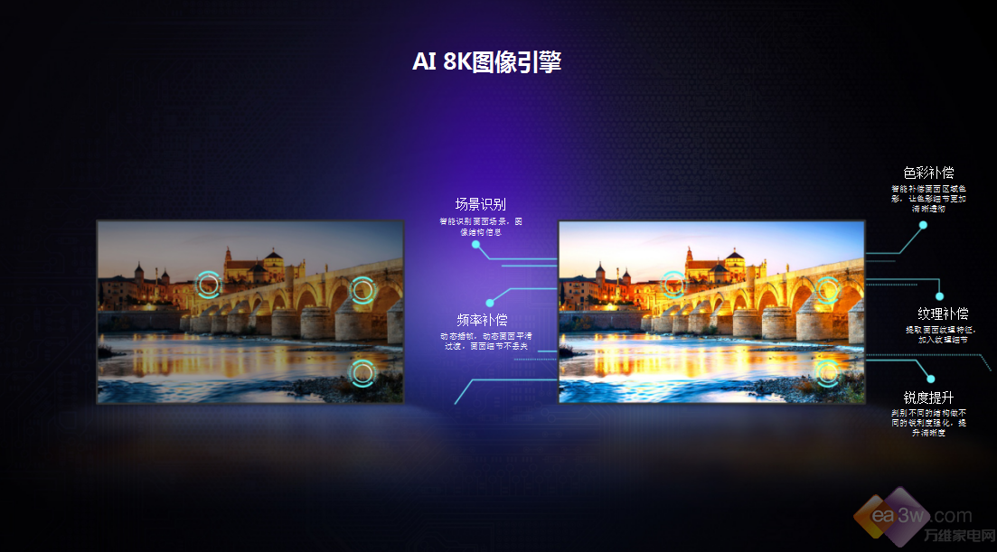 强势出击|TCL X9 8K QLED电视，用实力诠释未来智能生活新风尚
