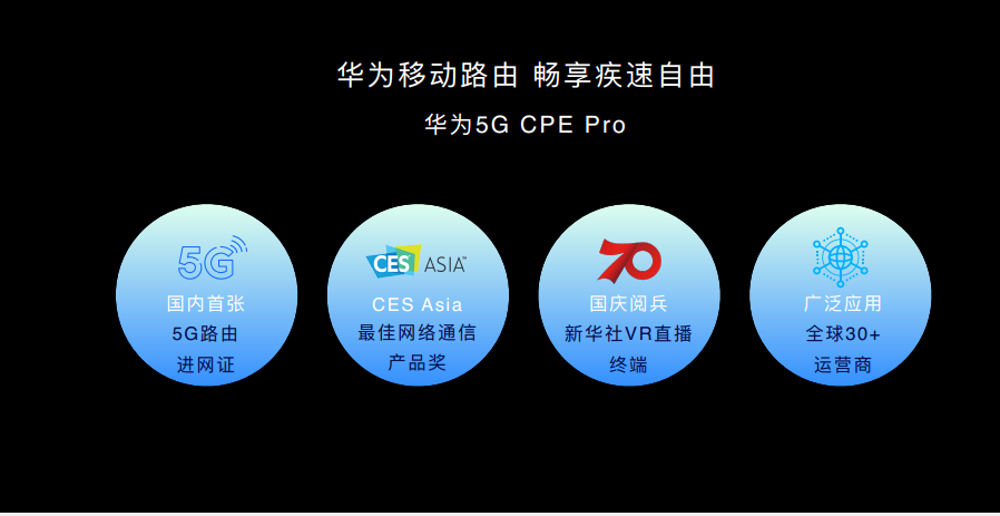众多行业或因此不同？华为5G CPE Pro 2深度揭秘