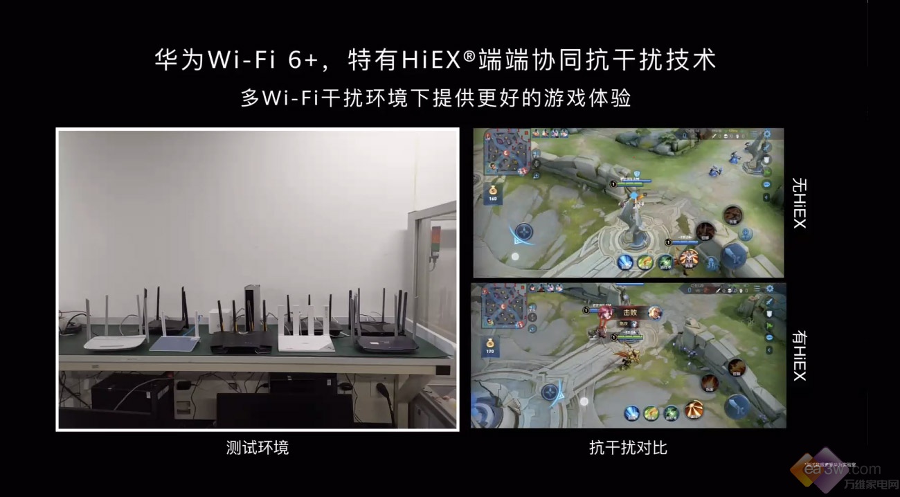 华为Wi-Fi 6+技术首秀：超划算和极出色的都在这