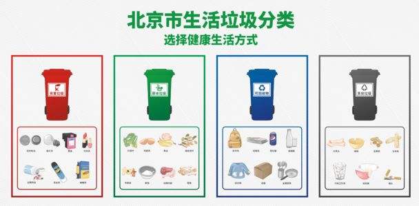 北京专项检查垃圾分类问题多，混堆混放等难点如何破？