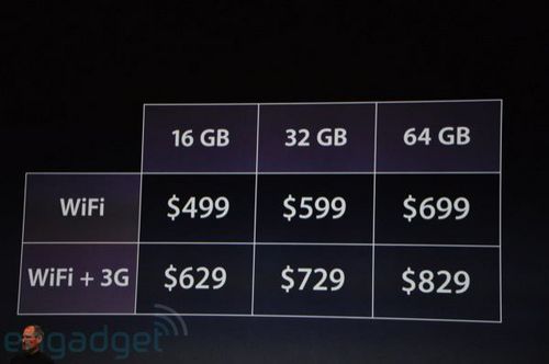 多少钱你会买？iPad各版本价格公布