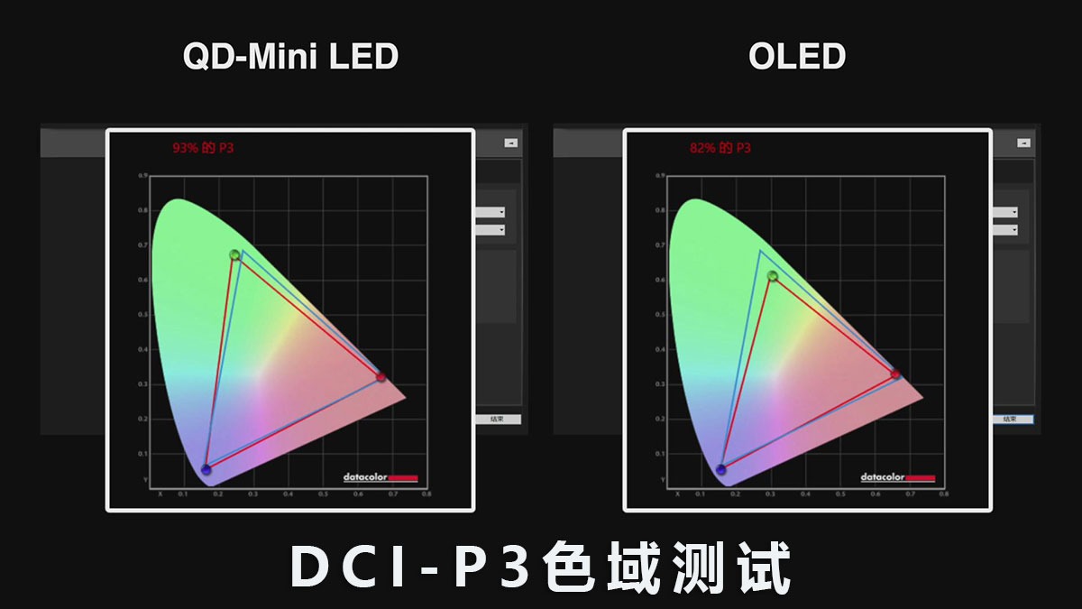 QD-Mini LED VS OLED：-40℃极寒对决，探寻意想不到的真相