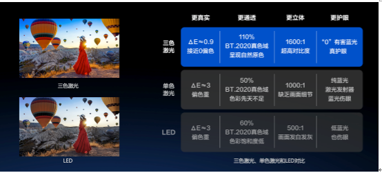 全新专业级4K三色激光投影Vidda C1S发布 7299元提前体验未来