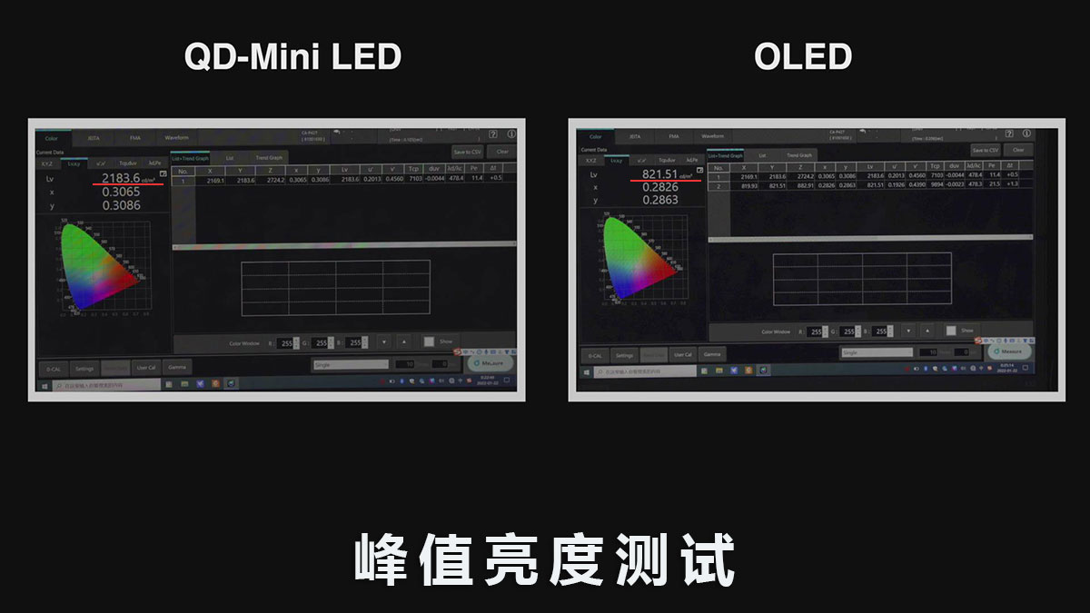 QD-Mini LED VS OLED：-40℃极寒对决，探寻意想不到的真相