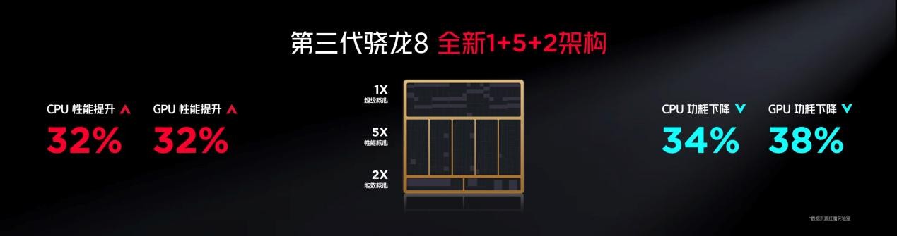 行业唯一纯平背板+超竞全面屏，直板手机终极形态红魔9 Pro系列4399元起